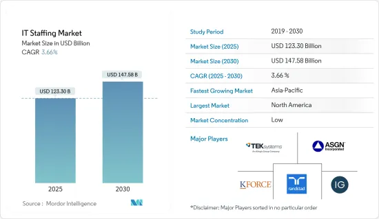 IT Staffing - Market - IMG1