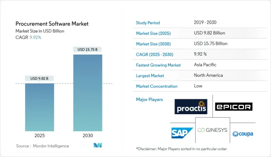 Procurement Software - Market - IMG1