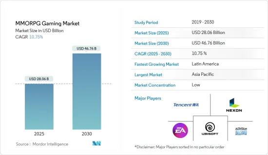 MMORPG Gaming - Market - IMG1