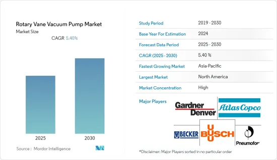 Rotary Vane Vacuum Pump - Market - IMG1