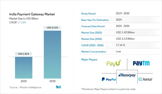 India Payment Gateway - Market - IMG1