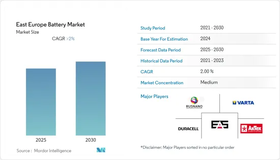 East Europe Battery - Market - IMG1