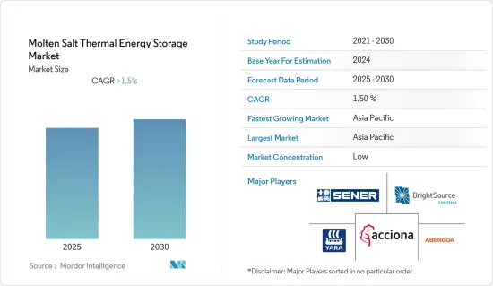 Molten Salt Thermal Energy Storage - Market - IMG1