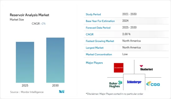 Reservoir Analysis - Market - IMG1