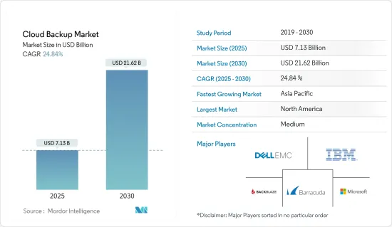 Cloud Backup - Market - IMG1