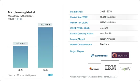 Microlearning - Market - IMG1