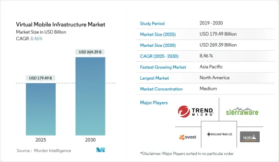 Virtual Mobile Infrastructure - Market - IMG1