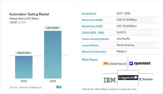 Automation Testing - Market - IMG1