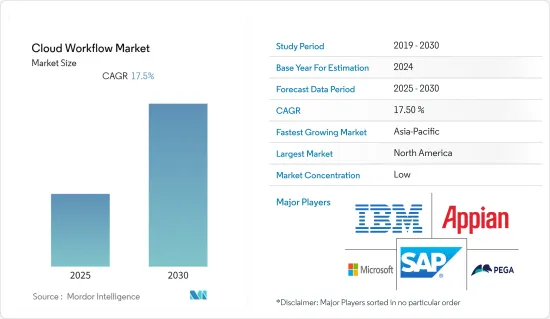 Cloud Workflow - Market - IMG1