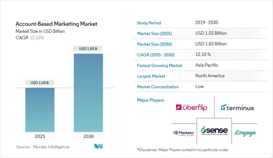 Account-Based ing Market - IMG1