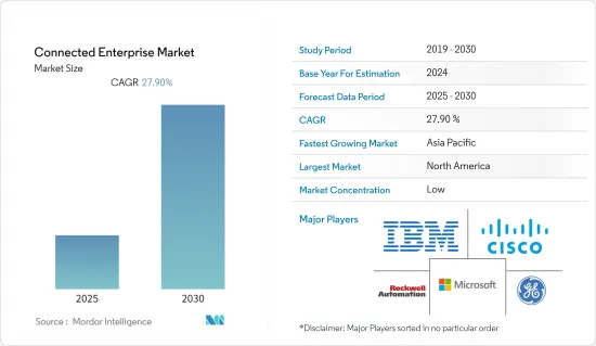 Connected Enterprise - Market - IMG1