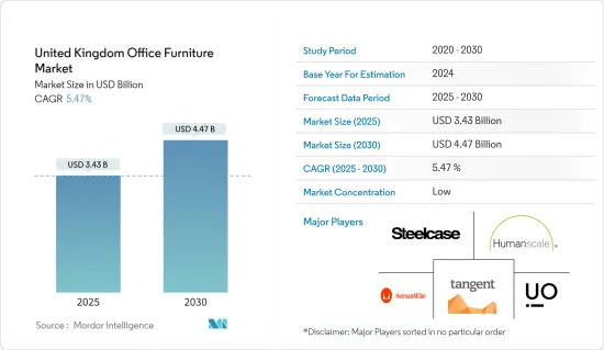 United Kingdom Office Furniture - Market - IMG1