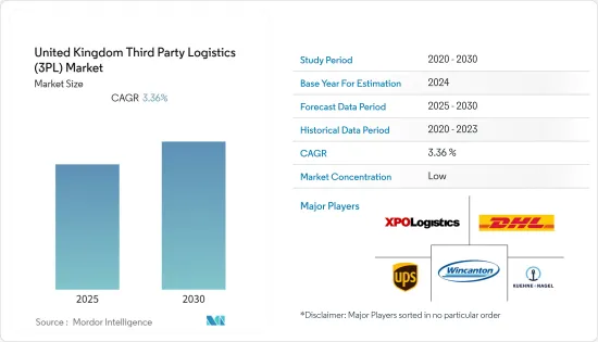 United Kingdom Third Party Logistics (3PL) - Market - IMG1