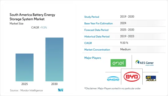 South America Battery Energy Storage System - Market - IMG1