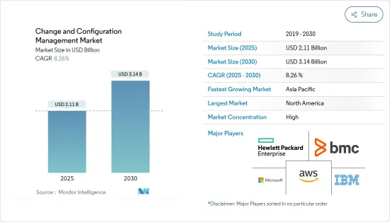 Change and Configuration Management - Market - IMG1