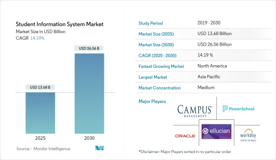 Student Information System - Market - IMG1