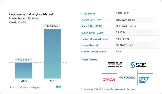 Procurement Analytics - Market - IMG1