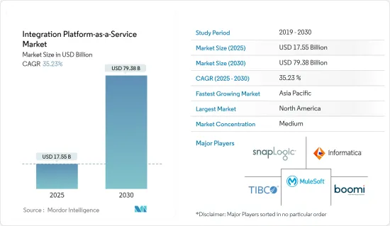 Integration Platform-as-a-Service - Market - IMG1