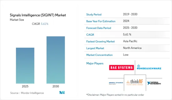 Signals Intelligence (SIGINT) - Market - IMG1