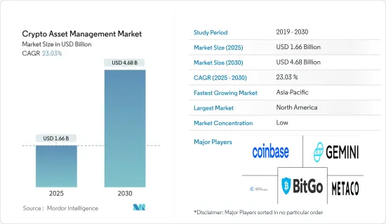 Crypto Asset Management - Market - IMG1