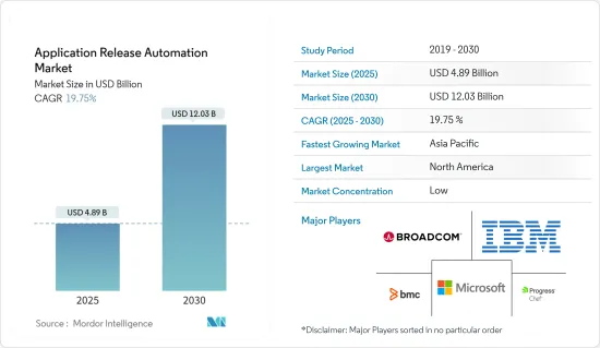 Application Release Automation - Market - IMG1