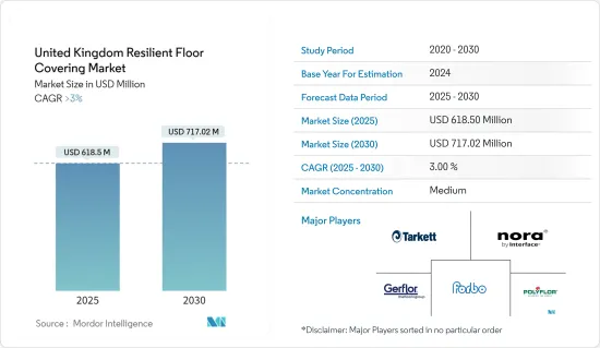 United Kingdom Resilient Floor Covering - Market - IMG1