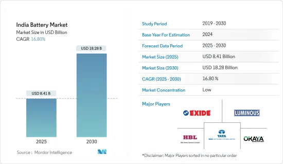 India Battery - Market - IMG1