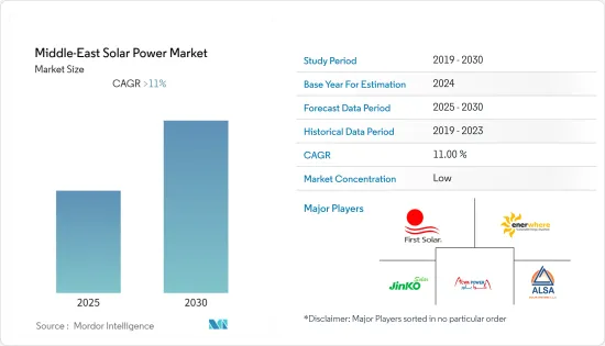 Middle-East Solar Power - Market - IMG1