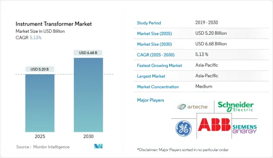 Instrument Transformer - Market - IMG1