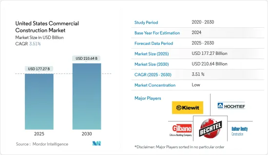 United States Commercial Construction - Market - IMG1