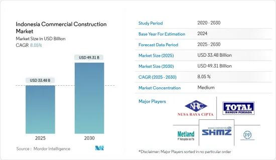 Indonesia Commercial Construction - Market - IMG1