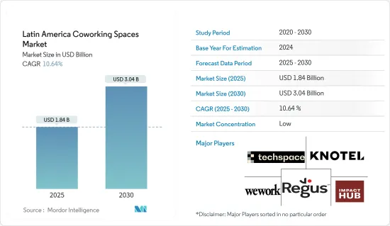 Latin America Coworking Spaces - Market - IMG1