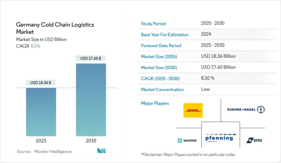 Germany Cold Chain Logistics - Market - IMG1