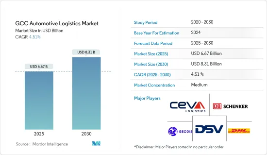 GCC Automotive Logistics - Market - IMG1