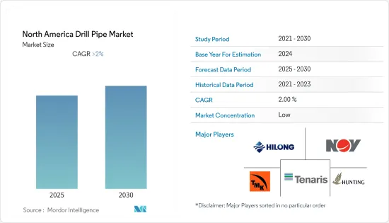 North America Drill Pipe - Market - IMG1