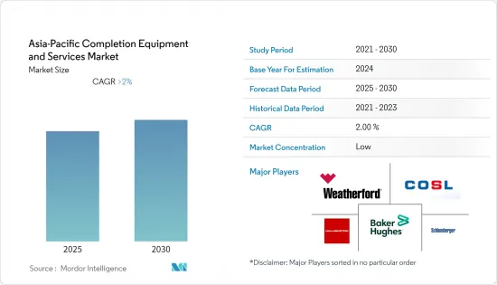 Asia-Pacific Completion Equipment and Services - Market - IMG1