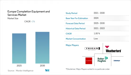 Europe Completion Equipment and Services - Market - IMG1