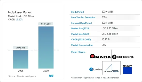 India Laser - Market - IMG1