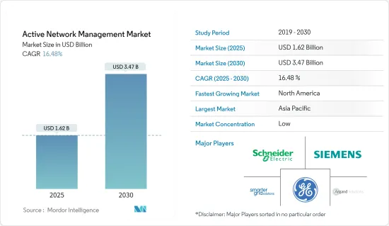 Active Network Management - Market - IMG1