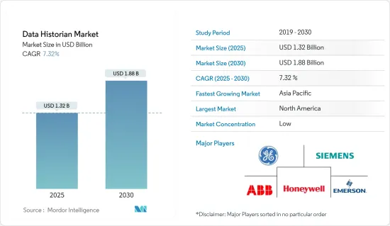 Data Historian - Market - IMG1