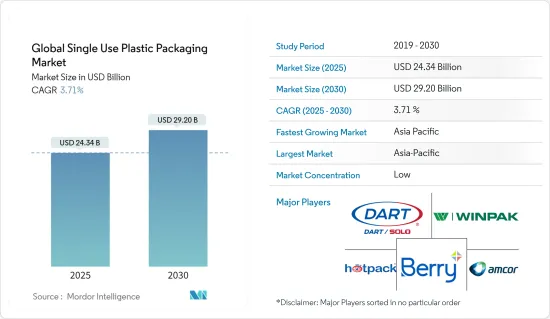 Global Single Use Plastic Packaging - Market - IMG1