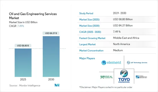 Oil & Gas Engineering Services - Market - IMG1