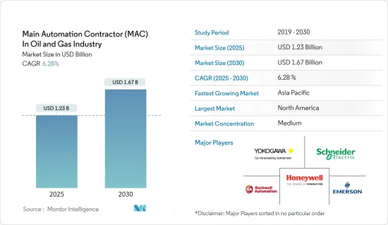 Main Automation Contractor (MAC) In Oil & Gas Industry - Market - IMG1