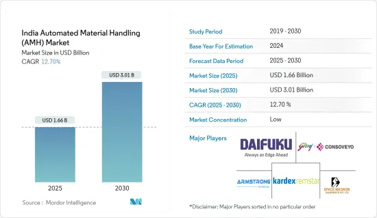 India Automated Material Handling (AMH) - Market - IMG1