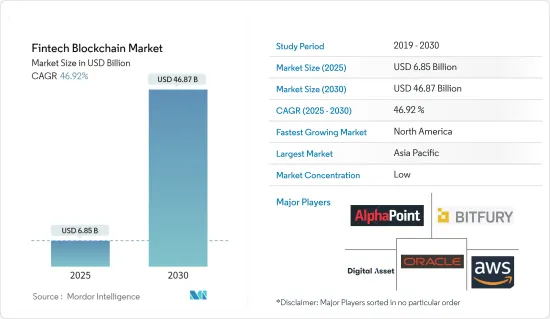 Fintech Blockchain - Market - IMG1