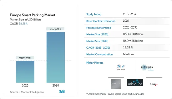 Europe Smart Parking - Market - IMG1