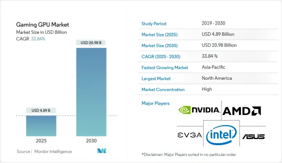 Gaming GPU - Market - IMG1