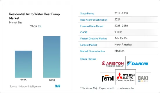 Residential Air to Water Heat Pump - Market - IMG1