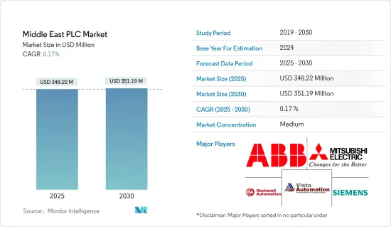 Middle East PLC - Market - IMG1