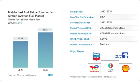 Middle East And Africa Commercial Aircraft Aviation Fuel - Market - IMG1